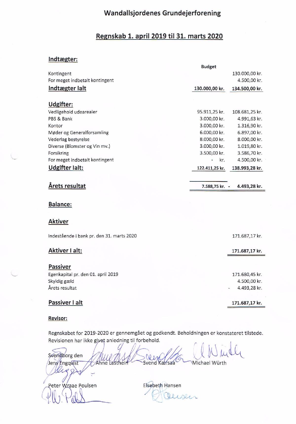Regnskab 19 20.PDF page 001