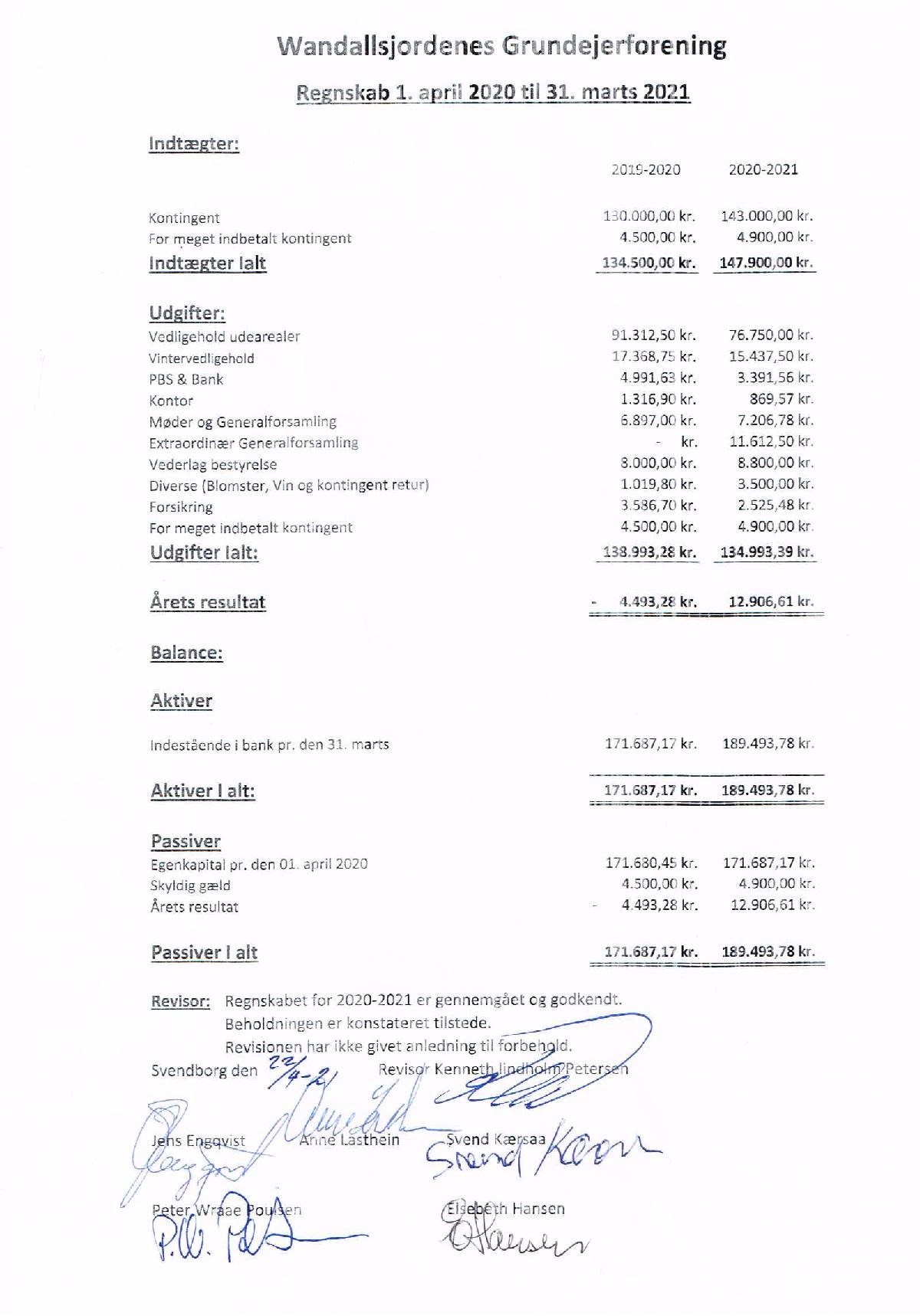 Regnskab Wandallsjordene 2020 2021.PDF page 001